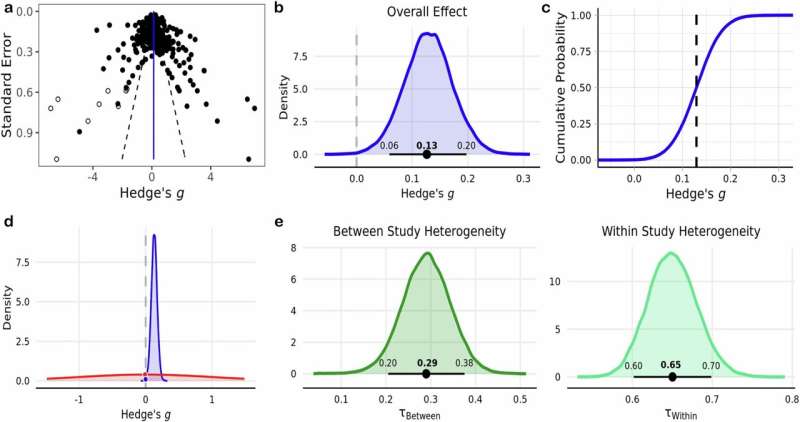 A burst of exercise boosts cognitive performance, UCSB scientists find